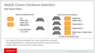Recommended	Minimum	 High-End	RecommendaGon	
2	x	SAS	10K	RPM	
or	2	x	SSD	
TABLESPACE	
	
LCP		
REDO	LOG	
UNDO	LOG	
UNDOLOG	
LCP	
(REDO	LOG	/	UNDO	LOG)	
TABLESPACE	1	
TABLESPACE	2	
4	x	SAS	10-15K	RPM	or	SSD	
(REDO	LOG)	(REDO	LOG)	
MySQL	Cluster	Hardware	SelecGon:	
	
•  Use	High-End	RecommendaGon	for	heavy	read/write	workloads	
•  Having	TABLESPACE	on	separate	disk	is	good	for	read	performance		
•  Enable	WRITE_CACHE	on	block	storage	devices		
Copyright	2016,	oracle	and/or	its	aﬃliates.	All	rights	reserved	 51	
Disk	Based	Tables	
 