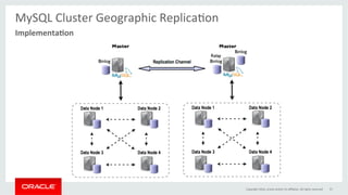 MySQL	Cluster	Geographic	ReplicaGon	
	
Copyright	2016,	oracle	and/or	its	aﬃliates.	All	rights	reserved	 57	
Implementa0on	
 