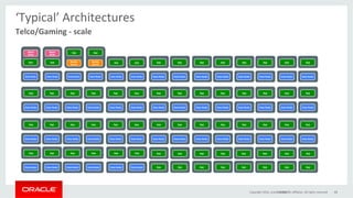 ‘Typical’	Architectures	
Copyright	2016,	oracle	and/or	its	aﬃliates.	All	rights	reserved	 68	
Telco/Gaming	-	scale	
25/10/17	
 