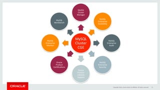 MySQL	
Cluster	
CGE	
MySQL	
Cluster	
Manager	
MySQL	
Enterprise	
Scalability	
MySQL	
Enterprise	
Audit	
MySQL	
Enterprise	
Security	
Oracle	
Premier	
LifeGme	
Support	
Oracle	
Product	
CerGﬁcaGons	
MySQL	
Enterprise	
Monitor	
MySQL	
Workbench	
Copyright	2016,	oracle	and/or	its	aﬃliates.	All	rights	reserved	 71	
 