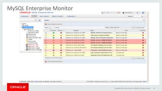 MySQL	Enterprise	Monitor	
	
76	Copyright	2016,	oracle	and/or	its	aﬃliates.	All	rights	reserved	
 