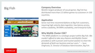 Company	Overview	
World's	largest	producer	of	casual	games.	Big	Fish	has	
distributed	more	than	2.5	billion	games	to	customers	in	150	
countries.	
	
Applica0on	
Serve	real-Gme	recommendaGons	to	Big	Fish	customers,	
requiring	high	velocity	data	ingesGon,	low	latency	access,	
online	scalability,	99.999%	availability,	and	Enterprise	SLAs.	
		
Why	MySQL	Cluster	CGE?	
"The	MMS	plaAorm	is	a	strategic	project	within	Big	Fish.	We	
couldn’t	aﬀord	to	take	any	chances	and	MySQL	Cluster	
provided	us	with	a	proven	and	trusted	solu8on	to	meet	the	
demands	of	both	our	business	and	our	users.“		--	Sean	
Chighizola,	Sr.	Director	of	Database	AdministraGon,	Big	Fish		
	
Big	Fish	
Copyright	2016,	oracle	and/or	its	aﬃliates.	All	rights	reserved	 8	
 