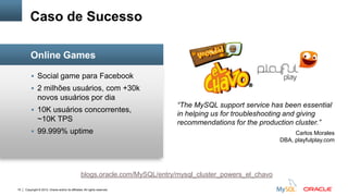 Copyright © 2012, Oracle and/or its affiliates. All rights reserved.19
 Social game para Facebook
 2 milhões usuários, com +30k
novos usuários por dia
 10K usuários concorrentes,
~10K TPS
 99.999% uptime
Caso de Sucesso
Online Games
“The MySQL support service has been essential
in helping us for troubleshooting and giving
recommendations for the production cluster.”
Carlos Morales
DBA, playfulplay.com
blogs.oracle.com/MySQL/entry/mysql_cluster_powers_el_chavo
 