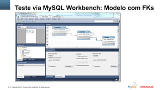 Copyright © 2012, Oracle and/or its affiliates. All rights reserved.27
Teste via MySQL Workbench: Modelo com FKs
 