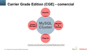 Copyright © 2012, Oracle and/or its affiliates. All rights reserved.58
Carrier Grade Edition (CGE) - comercial
MySQL
Cluster
Suporte
Monitor
&
Backup
Plug-ins
Cluster
Manager
mysql.com/products/cluster/features.html
 