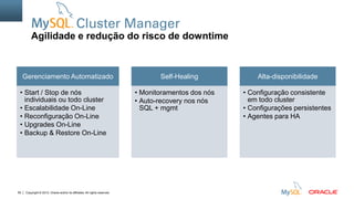 Copyright © 2012, Oracle and/or its affiliates. All rights reserved.59
Agilidade e redução do risco de downtime
Gerenciamento Automatizado
• Start / Stop de nós
individuais ou todo cluster
• Escalabilidade On-Line
• Reconfiguração On-Line
• Upgrades On-Line
• Backup & Restore On-Line
Self-Healing
• Monitoramentos dos nós
• Auto-recovery nos nós
SQL + mgmt
Alta-disponibilidade
• Configuração consistente
em todo cluster
• Configurações persistentes
• Agentes para HA
 