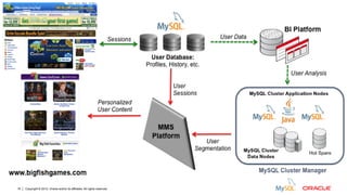 Alguns Clientes MySQL Cluster

16

Copyright © 2012, Oracle and/or its affiliates. All rights reserved.

 