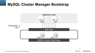 MySQL Cluster Auto-Install

clusterdb.com/u/ai
downloads.mysql.com/tutorials/cluster/mysql_wp_cluster_quickstart.pdf
25

Copyright © 2012, Oracle and/or its affiliates. All rights reserved.

 