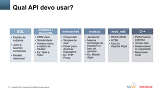 MySQL Cluster

exemplo simplificado com APIs NoSQL

Clients

Application Layer

Data Layer

ndbd

31

Copyright © 2012, Oracle and/or its affiliates. All rights reserved.

ndbd

 