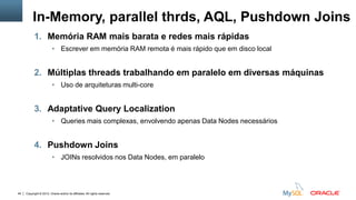 Data Sharding: escalando ESCRITAS
Table T1

Data Node 1
F1

P1
P2
P3
P4

Data Node 2
F3

Data Node 3
F2

Data Node 4
F4

44

Copyright © 2012, Oracle and/or its affiliates. All rights reserved.

 