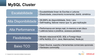 Agenda

 O que é o MySQL Cluster?
 Como começar?

 Como o MySQL Cluster funciona?
 Perguntas?

5

Copyright © 2012, Oracle and/or its affiliates. All rights reserved.

 