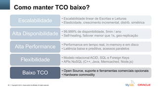 MySQL Cluster: alta-disponibilidade
Table T1

Clients

Application Layer

visão da Aplicação
mysqld

mysqld
Management
mgm_ndbd

Management
mgm_ndbd

Data Layer

F1
F3

F3
F1

F2
F4

F4
F2

ndbd

ndbd

ndbd

ndbd

MySQL Cluster Data Nodes
56

Copyright © 2012, Oracle and/or its affiliates. All rights reserved.

 
