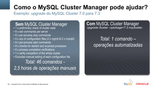 Carrier Grade Edition (CGE) - comercial
Suporte

Cluster
Manager

MySQL
Cluster

Monitor
&
Backup

Plug-ins

mysql.com/products/cluster/features.html
60

Copyright © 2012, Oracle and/or its affiliates. All rights reserved.

 