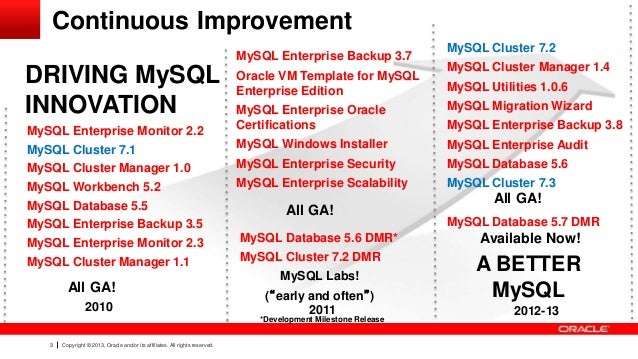 Mysql Cluster Windows Mysql Cluster Windows