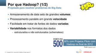 Copyright © 2012, Oracle and/or its affiliates. All rights reserved. Insert Information Protection Policy Classification from Slide 1211
Por que Hadoop? (1/2)
Projetado para resolver problemas de Big Data
 Armazenamento de data sets de grandes volumes
 Processamento paralelo em grande velocidade
 Facilidade em tratar de fontes de dados variadas
 Variabilidade nos formatos dos dados
– estruturados e não estruturados (schemaless)
90% com Projetos Piloto com
Hadoop no final de 2012
Fonte: gigaom.com
 