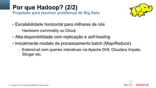 Copyright © 2012, Oracle and/or its affiliates. All rights reserved. Insert Information Protection Policy Classification from Slide 1212
 Escalabilidade horizontal para milhares de nós
– Hardware commodity ou Cloud
 Alta-disponibilidade com replicação e self-healing
 Inicialmente modelo de processamento batch (Map/Reduce)
– Extensível com queries interativas via Apache Drill, Cloudera Impala,
Stinger etc.
Por que Hadoop? (2/2)
Projetado para resolver problemas de Big Data
 