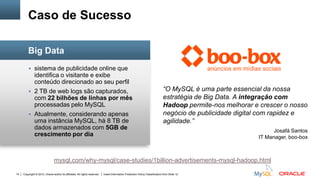 Copyright © 2012, Oracle and/or its affiliates. All rights reserved. Insert Information Protection Policy Classification from Slide 1214
 sistema de publicidade online que
identifica o visitante e exibe
conteúdo direcionado ao seu perfil
 2 TB de web logs são capturados,
com 22 bilhões de linhas por mês
processadas pelo MySQL
 Atualmente, considerando apenas
uma instância MySQL, há 8 TB de
dados armazenados com 5GB de
crescimento por dia
Caso de Sucesso
Big Data
“O MySQL é uma parte essencial da nossa
estratégia de Big Data. A integração com
Hadoop permite-nos melhorar e crescer o nosso
negócio de publicidade digital com rapidez e
agilidade.”
Josafá Santos
IT Manager, boo-box
mysql.com/why-mysql/case-studies/1billion-advertisements-mysql-hadoop.html
 