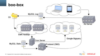 Copyright © 2012, Oracle and/or its affiliates. All rights reserved. Insert Information Protection Policy Classification from Slide 1215
boo-box
 