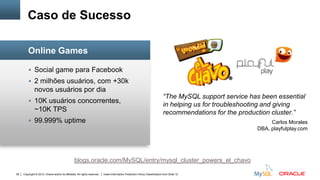 Copyright © 2012, Oracle and/or its affiliates. All rights reserved. Insert Information Protection Policy Classification from Slide 1238
 Social game para Facebook
 2 milhões usuários, com +30k
novos usuários por dia
 10K usuários concorrentes,
~10K TPS
 99.999% uptime
Caso de Sucesso
Online Games
“The MySQL support service has been essential
in helping us for troubleshooting and giving
recommendations for the production cluster.”
Carlos Morales
DBA, playfulplay.com
blogs.oracle.com/MySQL/entry/mysql_cluster_powers_el_chavo
 