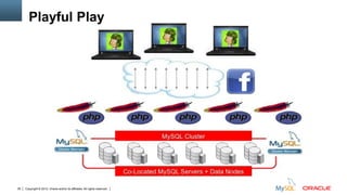 Copyright © 2012, Oracle and/or its affiliates. All rights reserved. Insert Information Protection Policy Classification from Slide 1239
Playful Play
 