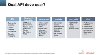 Copyright © 2012, Oracle and/or its affiliates. All rights reserved. Insert Information Protection Policy Classification from Slide 1269
Qual API devo usar?
SQL
• Padrão da
indústria
• Joins e
Queries
complexas
• Modelo
relacional
ClusterJ /
OpenJPA
• ORM Java
• Simplicidade
• Acesso nativo
e rápido ao
Cluster
• Ex: Web e
Telco
memcached
• chave/valor
• Simples de
usar
• Driver para
diversas
linguagens
• Ex: PHP
Proxy
node.js
• Javascript
• Mesma
tecnologia do
browser no
lado do
servidor
• Ex: Mobile
Apps
mod_ndb
• REST/JSON
• HTML
• Uso do
Apache httpd
C++
• Performance
extrema
• Tempo real
• Desenvolved
or experiente
• Mais baixo
nível
 