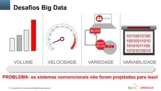 Copyright © 2012, Oracle and/or its affiliates. All rights reserved. Insert Information Protection Policy Classification from Slide 126
Desafios Big Data
VOLUME VELOCIDADE
SOCIAL
VARIEDADE
BLOG
SMART
METER
VARIABILIDADE
10110010100
10010011010
10101011100
10101010010
PROBLEMA: os sistemas convencionais não foram projetados para isso!
 