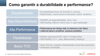 Copyright © 2012, Oracle and/or its affiliates. All rights reserved. Insert Information Protection Policy Classification from Slide 1287
Como garantir a durabilidade e performance?
• Escalabilidade linear de Escritas e Leituras
• Elasticidade, crescimento incremental, distrib. simétricaEscalabilidade
• 99.999% de disponibilidade, 5min / ano
• Self-healing, failover menor que 1s, geo-replicaçãoAlta Disponibilidade
• Performance em tempo real, in-memory e em disco
• Latência baixa e preditiva, acessos paralelosAlta Performance
• Modelo relacional ACID, SQL e Foreign Keys
• APIs NoSQL (C++, Java, Memcached, Node.js)Flexibilidade
• Open Source, suporte e ferramentas comerciais opcionais
• Hardware commodityBaixo TCO
 