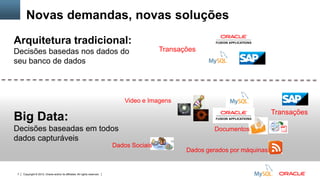 Copyright © 2012, Oracle and/or its affiliates. All rights reserved. Insert Information Protection Policy Classification from Slide 127
Novas demandas, novas soluções
Transações
Arquitetura tradicional:
Decisões basedas nos dados do
seu banco de dados
Big Data:
Decisões baseadas em todos
dados capturáveis
Video e Imagens
Dados gerados por máquinas
Dados Sociais
Documentos
Transações
 