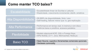 Copyright © 2012, Oracle and/or its affiliates. All rights reserved. Insert Information Protection Policy Classification from Slide 1295
Como manter TCO baixo?
• Escalabilidade linear de Escritas e Leituras
• Elasticidade, crescimento incremental, distrib. simétricaEscalabilidade
• 99.999% de disponibilidade, 5min / ano
• Self-healing, failover menor que 1s, geo-replicaçãoAlta Disponibilidade
• Performance em tempo real, in-memory e em disco
• Latência baixa e preditiva, acessos paralelosAlta Performance
• Modelo relacional ACID, SQL e Foreign Keys
• APIs NoSQL (C++, Java, Memcached, Node.js)Flexibilidade
• Open Source, suporte e ferramentas comerciais opcionais
• Hardware commodityBaixo TCO
 