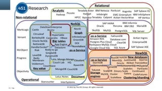 Copyright © 2012, Oracle and/or its affiliates. All rights reserved. Insert Information Protection Policy Classification from Slide 128
 