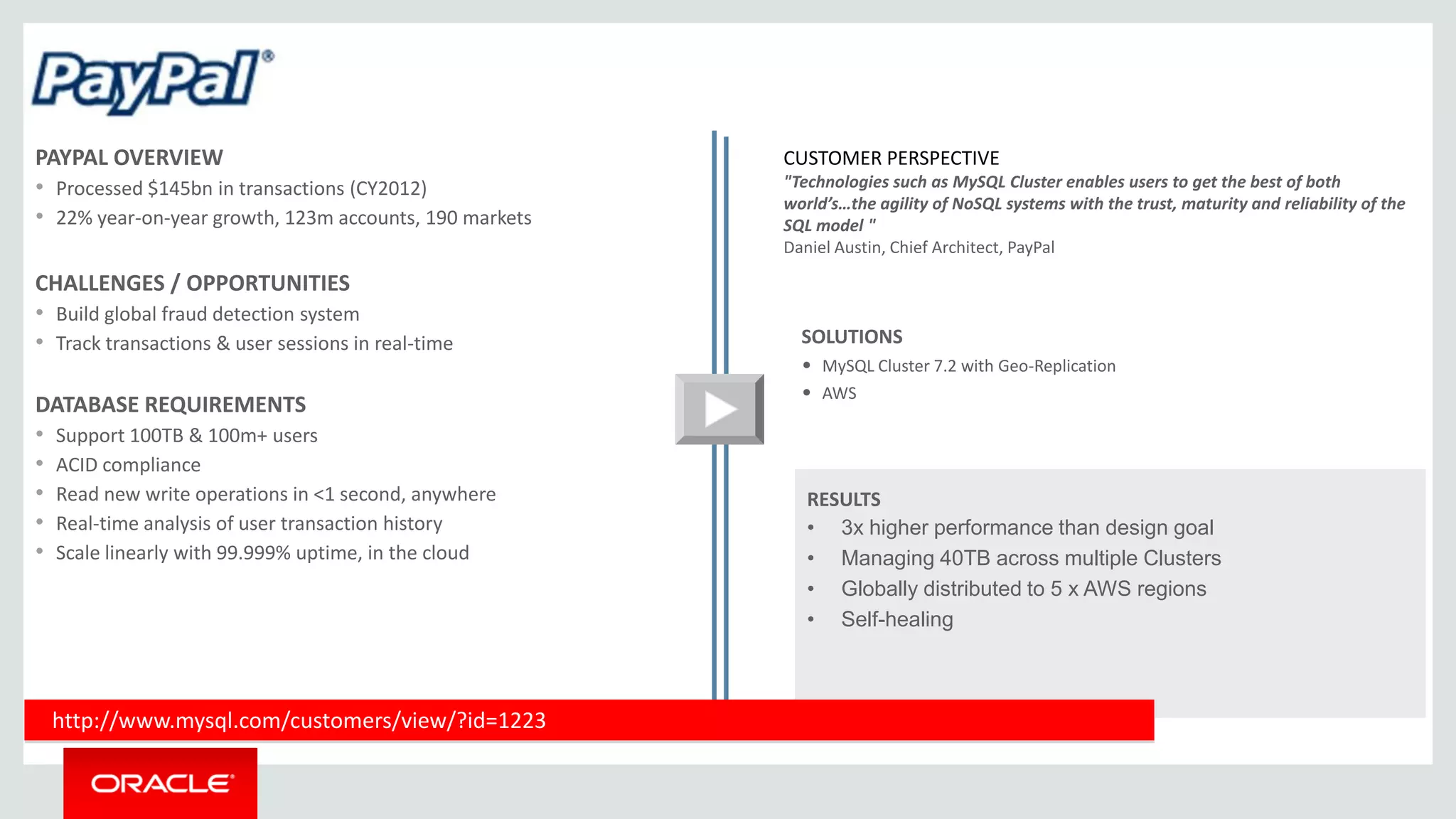 PAYPAL OVERVIEW
• Processed $145bn in transactions (CY2012)
• 22% year-on-year growth, 123m accounts, 190 markets
CHALLENGES / OPPORTUNITIES
• Build global fraud detection system
• Track transactions & user sessions in real-time
DATABASE REQUIREMENTS
• Support 100TB & 100m+ users
• ACID compliance
• Read new write operations in <1 second, anywhere
• Real-time analysis of user transaction history
• Scale linearly with 99.999% uptime, in the cloud
CUSTOMER PERSPECTIVE
"Technologies such as MySQL Cluster enables users to get the best of both
world’s…the agility of NoSQL systems with the trust, maturity and reliability of the
SQL model "
Daniel Austin, Chief Architect, PayPal
RESULTS
• 3x higher performance than design goal
• Managing 40TB across multiple Clusters
• Globally distributed to 5 x AWS regions
• Self-healing
http://www.mysql.com/customers/view/?id=1223
SOLUTIONS
• MySQL Cluster 7.2 with Geo-Replication
• AWS
 