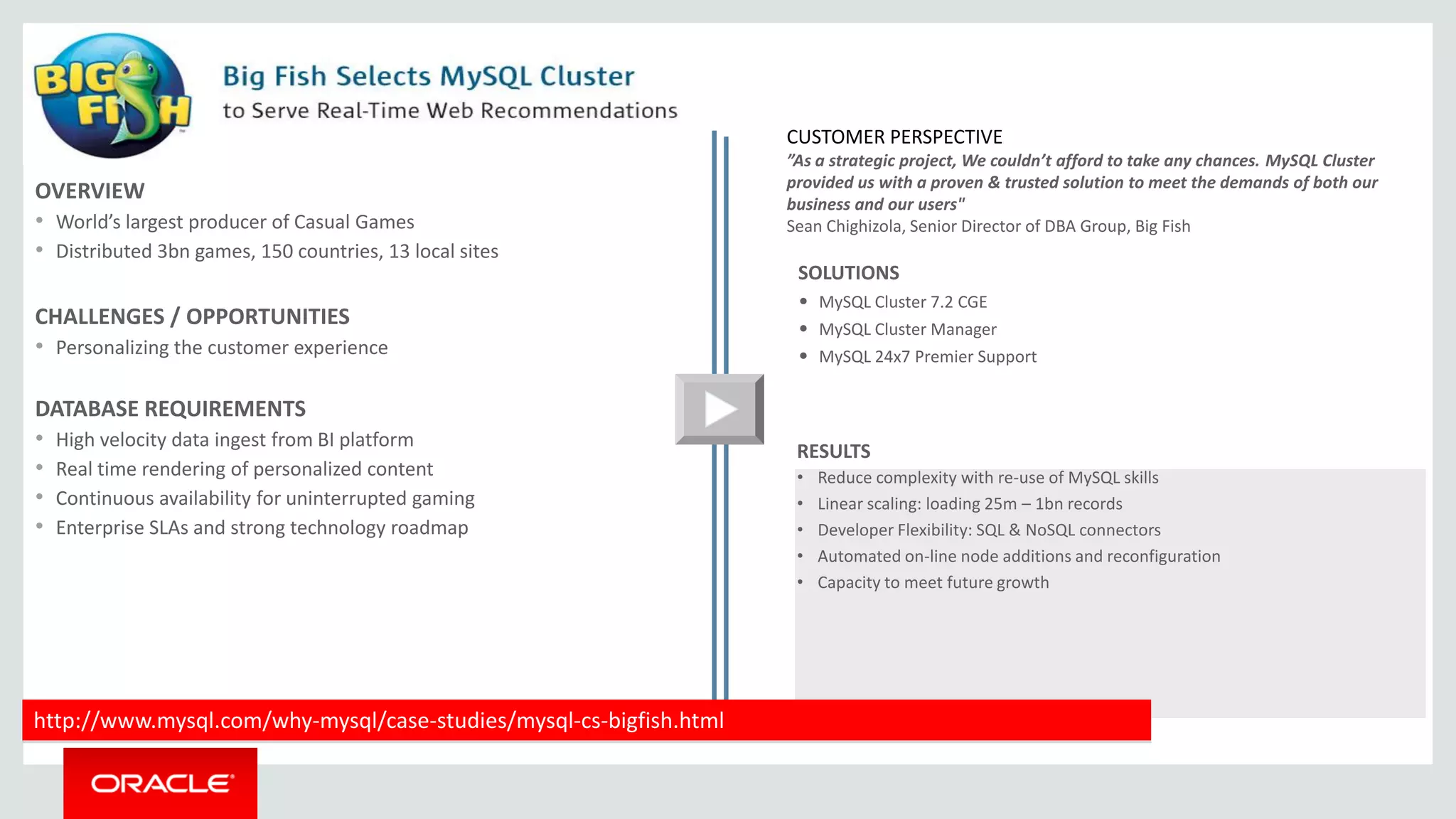 OVERVIEW
• World’s largest producer of Casual Games
• Distributed 3bn games, 150 countries, 13 local sites
CHALLENGES / OPPORTUNITIES
• Personalizing the customer experience
DATABASE REQUIREMENTS
• High velocity data ingest from BI platform
• Real time rendering of personalized content
• Continuous availability for uninterrupted gaming
• Enterprise SLAs and strong technology roadmap
CUSTOMER PERSPECTIVE
”As a strategic project, We couldn’t afford to take any chances. MySQL Cluster
provided us with a proven & trusted solution to meet the demands of both our
business and our users"
Sean Chighizola, Senior Director of DBA Group, Big Fish
RESULTS
• Reduce complexity with re-use of MySQL skills
• Linear scaling: loading 25m – 1bn records
• Developer Flexibility: SQL & NoSQL connectors
• Automated on-line node additions and reconfiguration
• Capacity to meet future growth
http://www.mysql.com/why-mysql/case-studies/mysql-cs-bigfish.html
SOLUTIONS
• MySQL Cluster 7.2 CGE
• MySQL Cluster Manager
• MySQL 24x7 Premier Support
 