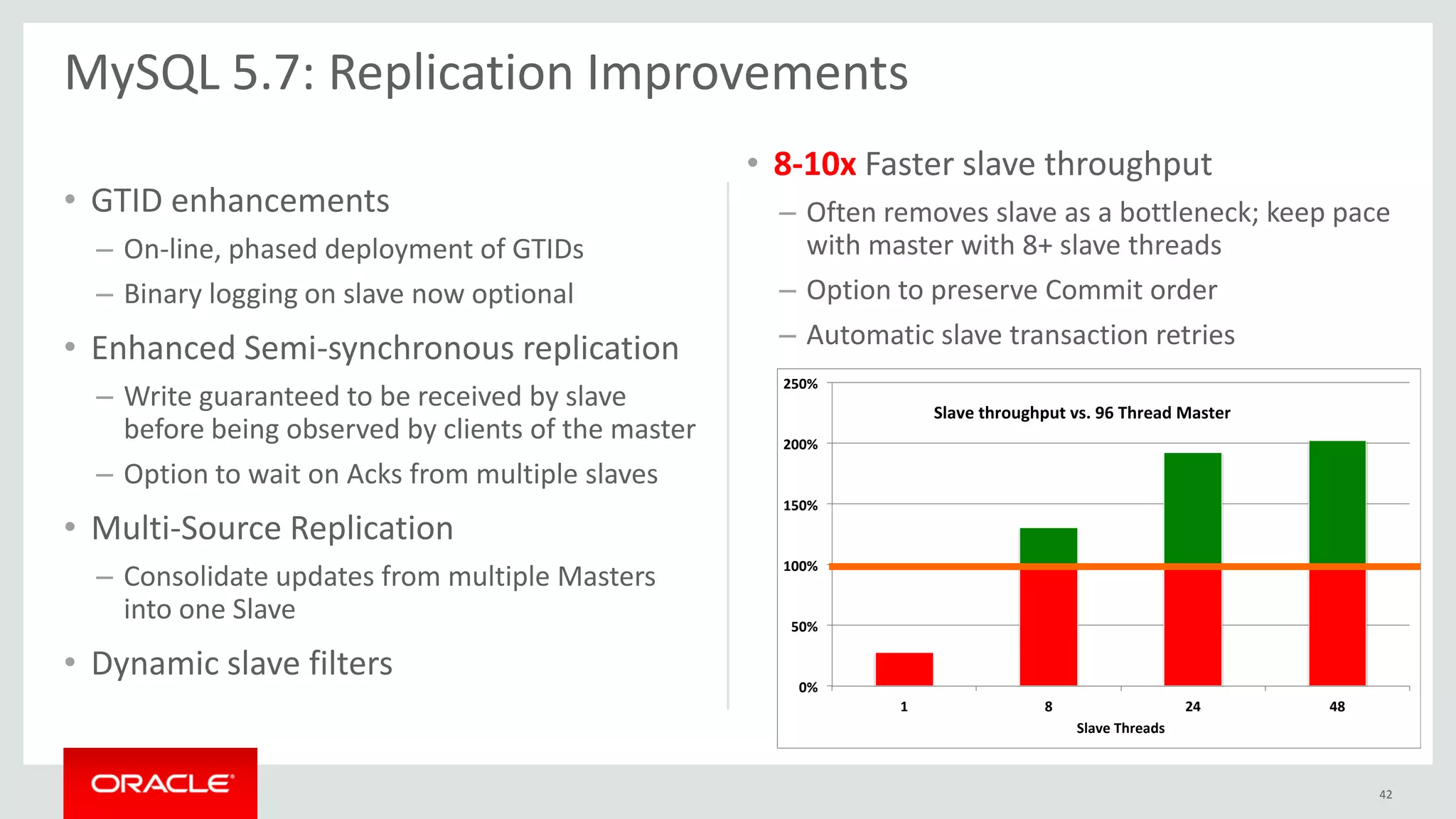 • GTID enhancements
– On-line, phased deployment of GTIDs
– Binary logging on slave now optional
• Enhanced Semi-synchronous replication
– Write guaranteed to be received by slave
before being observed by clients of the master
– Option to wait on Acks from multiple slaves
• Multi-Source Replication
– Consolidate updates from multiple Masters
into one Slave
• Dynamic slave filters
• 8-10x Faster slave throughput
– Often removes slave as a bottleneck; keep pace
with master with 8+ slave threads
– Option to preserve Commit order
– Automatic slave transaction retries
MySQL 5.7: Replication Improvements
42
0%
50%
100%
150%
200%
250%
1 8 24 48
Slave Threads
Slave throughput vs. 96 Thread Master
 