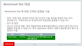 Benchmark Test 개요
15/04/2015 Copyright 2015, oracle and/or its affiliates. All rights reserved 10
• Benchmark Test 에 대한 간략한 설명을 기술
– 목적 : 어떤 것을 측정하기위한 테스트인지 기술, 목적을 분명히 하는 것이
중요합니다. 그래야 테스트 후 솔루션의 적합성을 결정할 수 있습니다.
– 장소 및 일정
– 테스트 인력 및 역할 : 특히 역할부분을 분명히해야 빠지는 부분이 없이 테스트가
원활히 진행 할 수 있습니다. 특히, Application 쪽에서 개발이 필요할 경우 명시 및
담당자 기술
업무 담당자 내용
Data loading Sumi Ryu 기존 MySQL DB의 데이터를 Cluster 로
데이터를 로딩
 