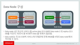 Node Group
Data Node 1
Data Node 구성
• Data node 1은 자신이 서비스할 active data 22.5 GB와 Data node 2 의 replica 22.5
GB를 가진다. 따라서 총 45 GB가 data 를 위해서 필요함.
• data node는 각 22.5 GB씩 서비스하기때문에 전체 90GB를 4개의 data node에서
처리할 수 있다.
15/04/2015 Copyright 2015, oracle and/or its affiliates. All rights reserved 19
Fragment 1
Fragment 2’
Data Node 2
Fragment 1’
Fragment 2
Node Group
Data Node 3
Fragment 3
Fragment 4’
Data Node 4
Fragment 3’
Fragment 4
 