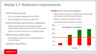 • GTID enhancements
– On-line, phased deployment of GTIDs
– Binary logging on slave now optional
• Enhanced Semi-synchronous replication
– Write guaranteed to be received by slave
before being observed by clients of the master
– Option to wait on Acks from multiple slaves
• Multi-Source Replication
– Consolidate updates from multiple Masters
into one Slave
• Dynamic slave filters
• 8-10x Faster slave throughput
– Often removes slave as a bottleneck; keep pace
with master with 8+ slave threads
– Option to preserve Commit order
– Automatic slave transaction retries
MySQL 5.7: Replication Improvements
42
0%
50%
100%
150%
200%
250%
1 8 24 48
Slave Threads
Slave throughput vs. 96 Thread Master
 
