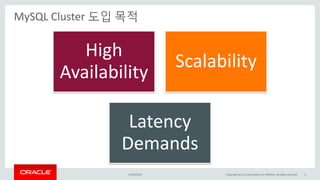 MySQL Cluster 도입 목적
High
Availability
Scalability
Latency
Demands
15/04/2015 Copyright 2015, oracle and/or its affiliates. All rights reserved 6
 
