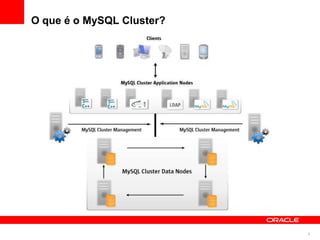 O que é o MySQL Cluster?




                           5
 