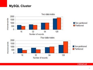 MySQL Cluster




                24
 
