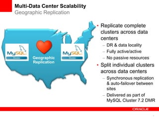 Multi-Data Center Scalability
Geographic Replication

                                • Replicate complete
               ...