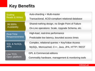 Key Benefits
Scaling          Auto-sharding + Multi-master
Reads & Writes
                 Transactional, ACID-compliant relational database

99.999%          Shared-nothing design, no Single Point of Failure
Availability
                 On-Line operations: Scale, Upgrade Schema, etc.

Real-Time        High-load, real-time performance
Responsiveness   Predictable low latency, bounded access times

                 Complex, relational queries + Key/Value Access
SQL & NoSQL
APIs             MySQL, Memcached, C++, Java, JPA, HTTP / REST


Low TCO,         GPL & Commercial editions
Open platform    Commodity hardware, management & monitoring tools
 