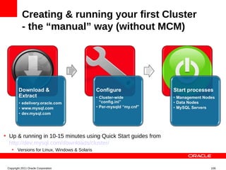 Creating & running your first Cluster
           - the “manual” way (without MCM)




• Up & running in 10-15 minutes using Quick Start guides from
  http://dev.mysql.com/downloads/cluster/
    • Versions for Linux, Windows & Solaris



 Copyright 2011 Oracle Corporation                              106
 