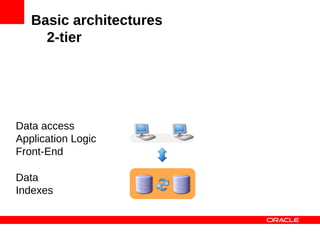 Basic architectures
     2-tier




Data access
Application Logic
Front-End

Data
Indexes
 