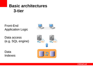 Basic architectures
     3-tier


                    SQL, JDBC,
Front-End           ADO, ...
Application Logic

Data access
(e.g. SQL engine)


Data
Indexes
 