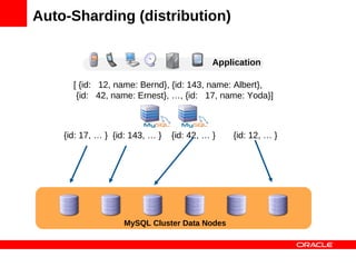 Auto-Sharding (distribution)


                                            Application

      [ {id: 12, name: Bernd}, {id: 143, name: Albert},
       {id: 42, name: Ernest}, …, {id: 17, name: Yoda}]



    {id: 17, … } {id: 143, … }   {id: 42, … }   {id: 12, … }




                    MySQL Cluster Data Nodes
 