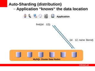 Auto-Sharding (distribution)
  – Application “knows“ the data location
                                Application


              find({id: 12})




                                              {id: 12, name: Bernd}




            MySQL Cluster Data Nodes
 