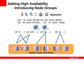 Adding High Availability
  – Introducing Node Groups
                                            Application

      [ {id: 12, name: Bernd}, {id: 143, name: Albert},
       {id: 42, name: Ernest}, …, {id: 17, name: Yoda}]



    {id: 17, … } {id: 143, … }   {id: 42, … }   {id: 12, … }




                    MySQL Cluster Data Nodes
 