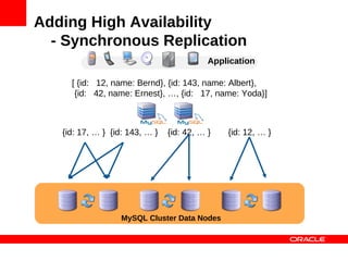 Adding High Availability
  - Synchronous Replication
                                           Application

     [ {id: 12, name: Bernd}, {id: 143, name: Albert},
      {id: 42, name: Ernest}, …, {id: 17, name: Yoda}]



   {id: 17, … } {id: 143, … }   {id: 42, … }   {id: 12, … }




                   MySQL Cluster Data Nodes
 