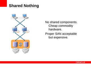 Shared Nothing

   SQL, JDBC,
   ADO, ...

                 No shared components.
                   Cheap commodity
                   hardware.
                 Proper SAN acceptable
                   but expensive.
 