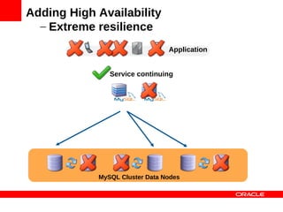Adding High Availability
  – Extreme resilience
                                Application


               Service continuing




            MySQL Cluster Data Nodes
 